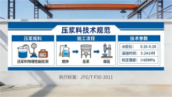 左权本地工厂讲解：说一遍公路压浆料和铁路压浆料的区别