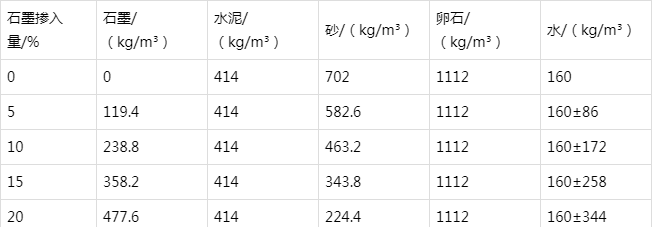 左权防静电水泥砂浆怎么做(附配比及施工方法)